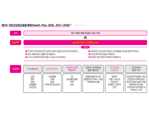 2025 지역사회간호 알약 p.243